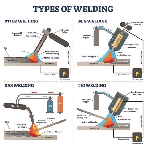 wire feed welding sheet metal|how to mig weld correctly.